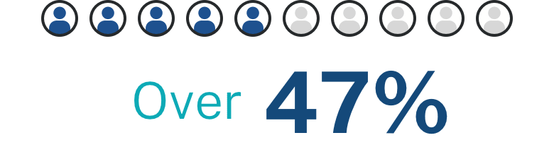K12 Parent COVID-19 Back to School Survey: Delta Variant picture 6 K12 1674610721924 image
